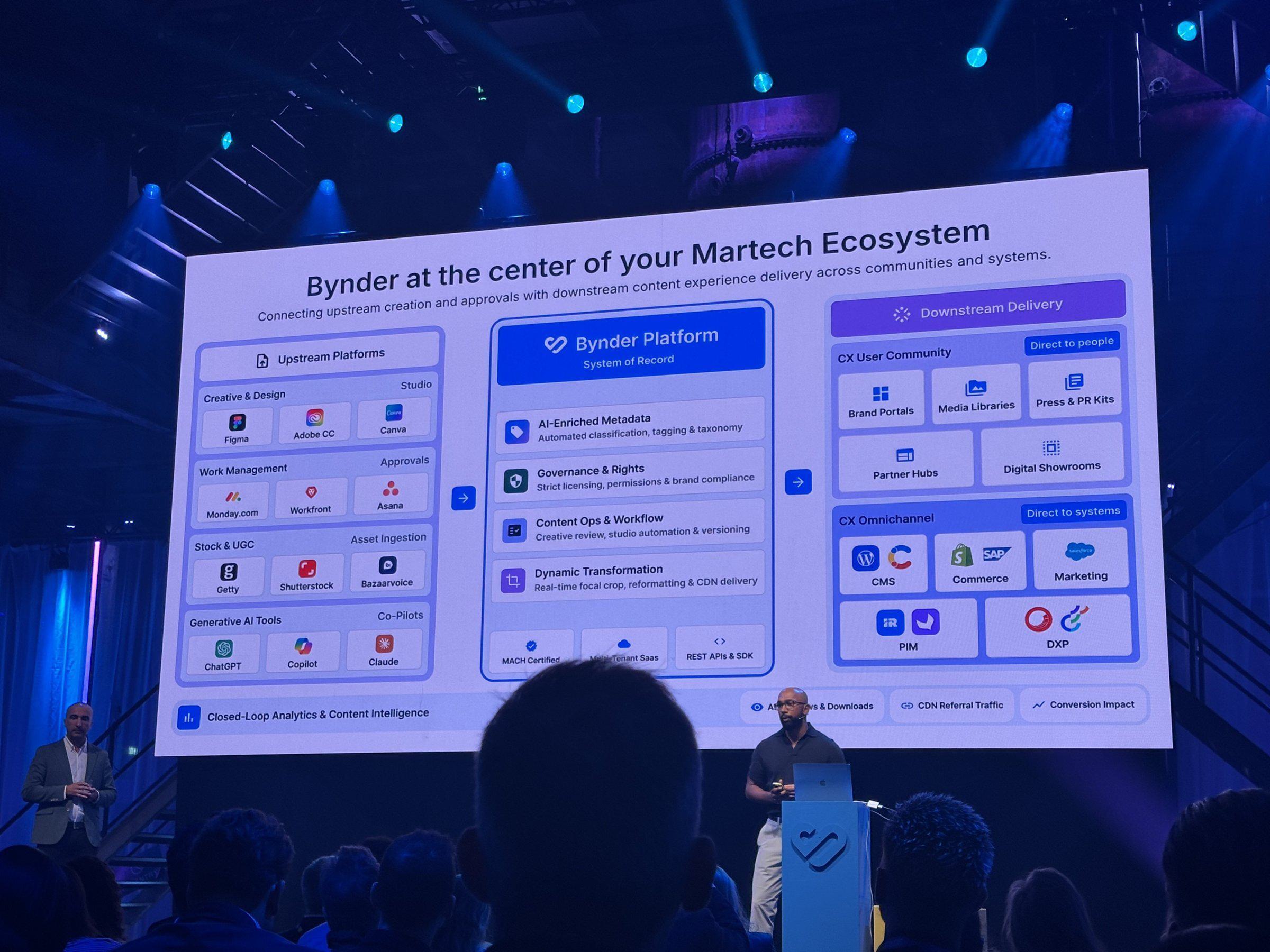 A Bynder Connect 2026 slide shows Bynder as the system of record, connecting creative, work management, stock, and AI tools on one side to brand portals, websites, commerce, and marketing channels on the other.