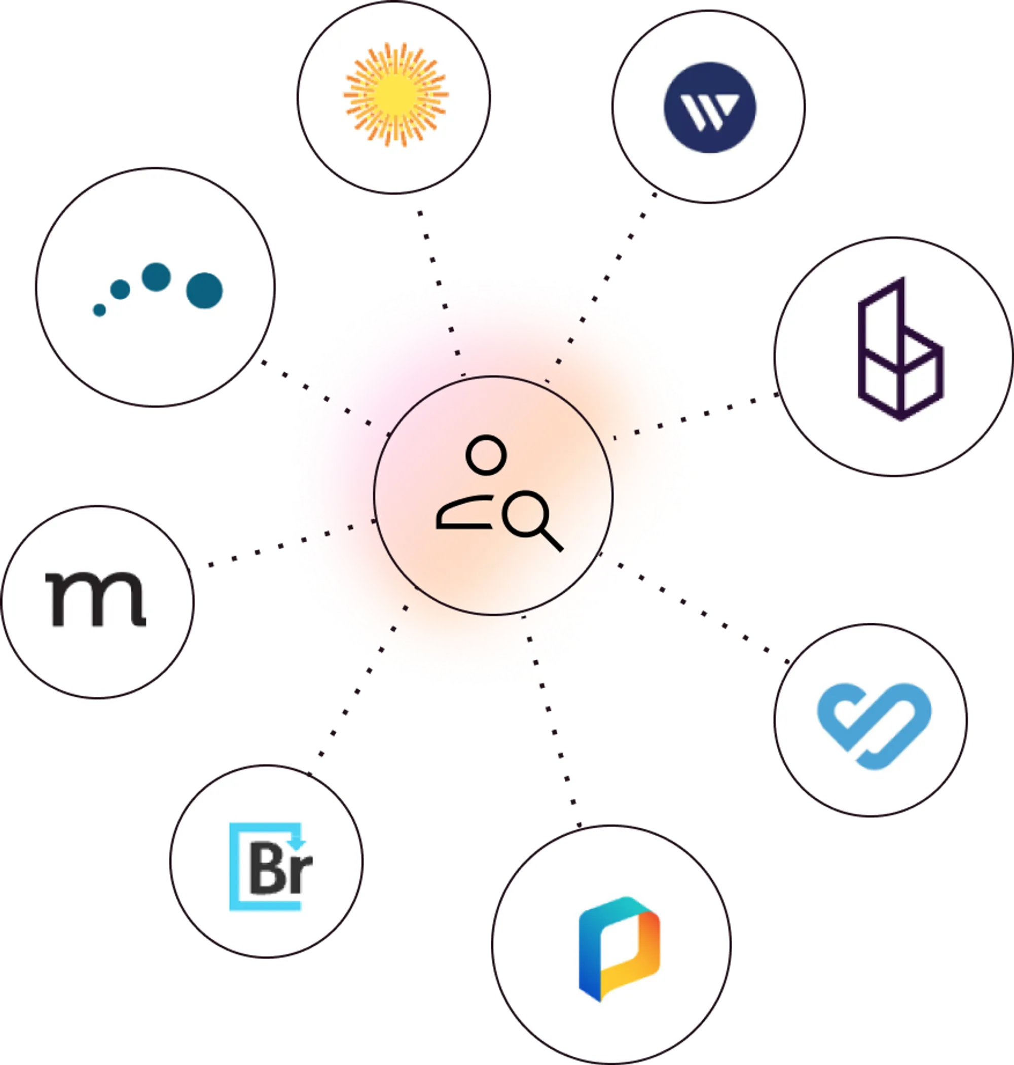Stack Llc Getting Started with Digital Asset Management | Stacks, LLC