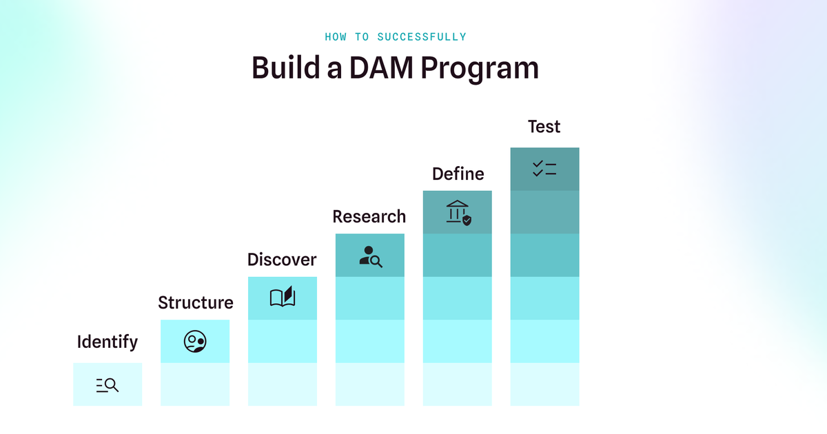 Pressure Test Workflows & Standards | Stacks, LLC