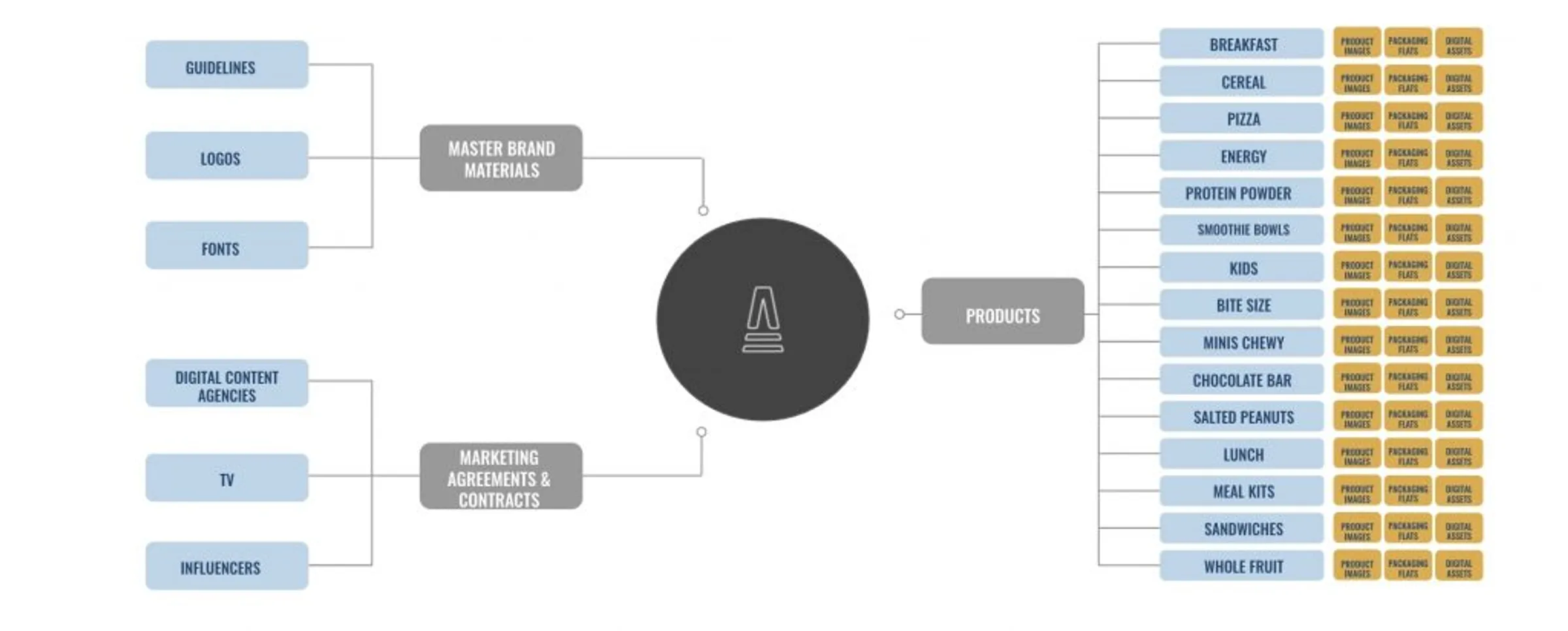 Folder Structure 101: Best Practices & Tips | Stacks, LLC